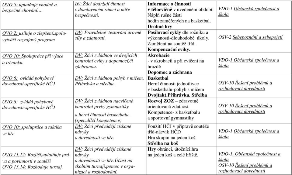 13,14: Rozhoduje turnaj. DV: Žáci dodržují činnost v domluveném rámci a míře bezpečnosti. DV: Pravidelné testování úrovně síly a zdatnosti.