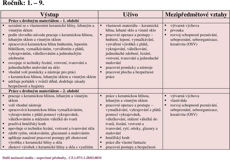 blátíčkem, vymačkáváním, vytvářením z plátů, vykrajováním, válečkováním a jednoduchým zdobením osvojuje si techniky řezání, vrstvení, tvarování a jednoduchého malování na sklo vhodně volí pomůcky a