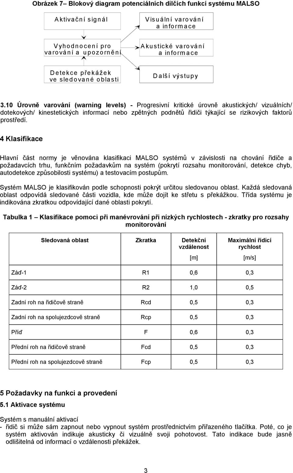 10 Úrovně varování (warning levels) - Progresivní kritické úrovně akustických/ vizuálních/ dotekových/ kinestetických informací nebo zpětných podnětů řidiči týkající se rizikových faktorů prostředí.