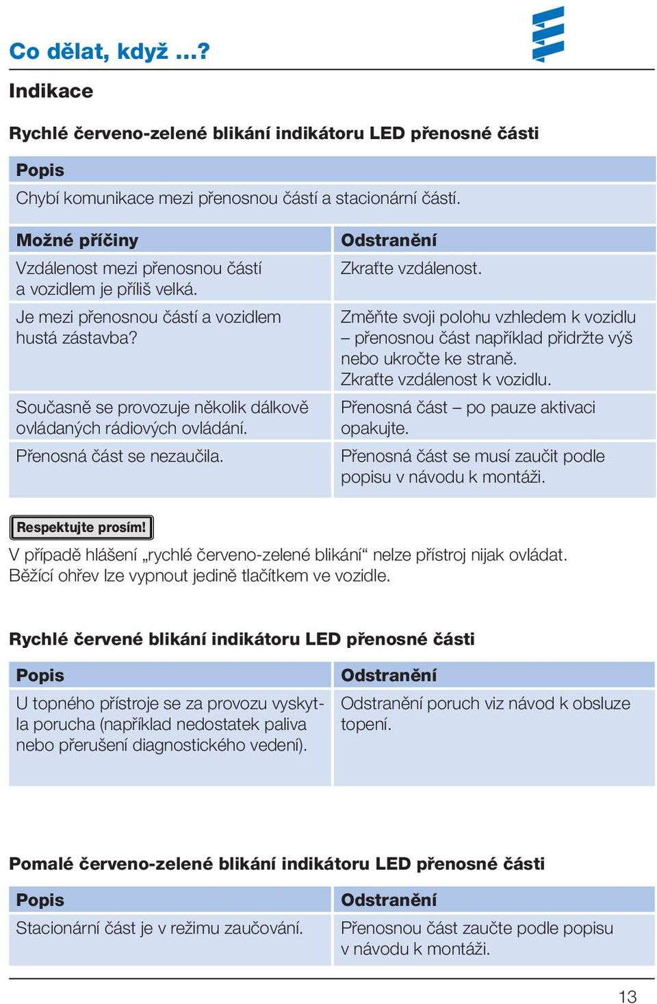 Přenosná část se nezaučila. Odstranění Zkraťte vzdálenost. Změňte svoji polohu vzhledem k vozidlu přenosnou část například přidržte výš nebo ukročte ke straně. Zkraťte vzdálenost k vozidlu.