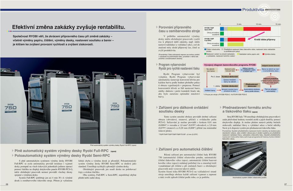 ziskovosti. Porovnání přípravného času u osmibarvového stroje V průběhu automatické výměny desky může obsluhující pracovník využít čas k přípravě další zakázky, např.