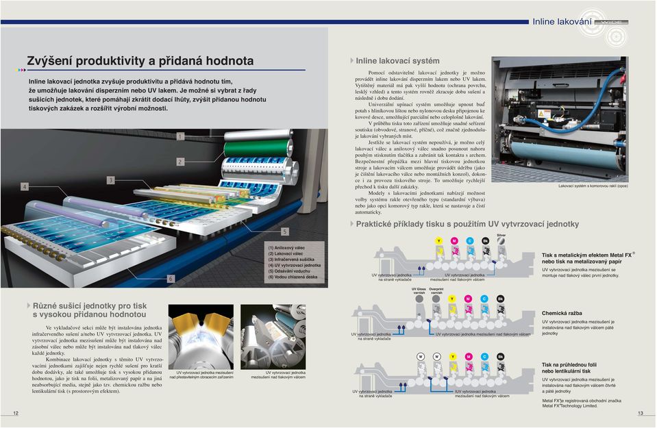 3 1 2 5 Inline lakovací systém Pomocí odstavitelné lakovací jednotky je možno provádět inline lakování disperzním lakem nebo UV lakem.