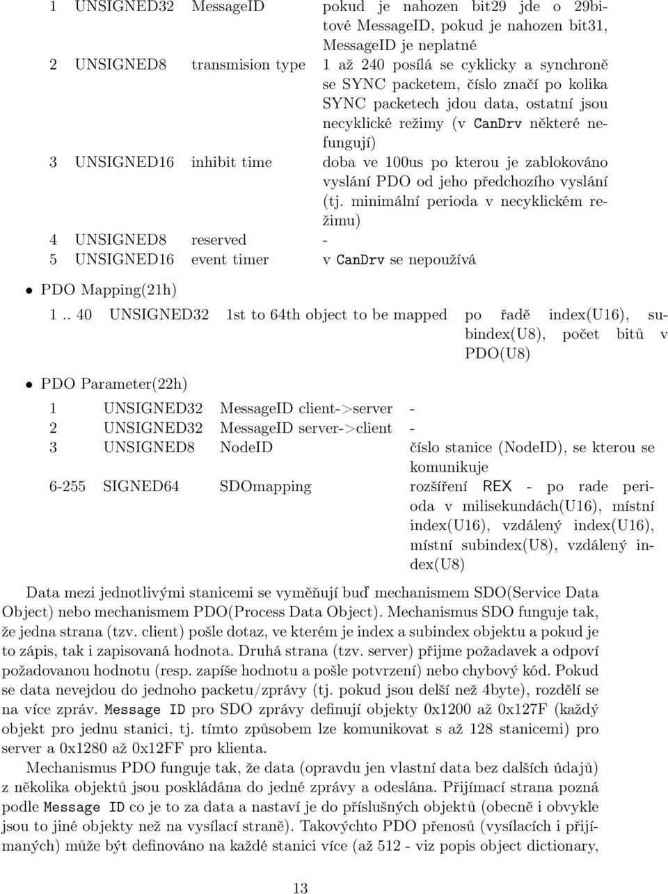 jeho předchozího vyslání (tj. minimální perioda v necyklickém režimu) 4 UNSIGNED8 reserved - 5 UNSIGNED16 event timer v CanDrv se nepoužívá PDO Mapping(21h) 1.