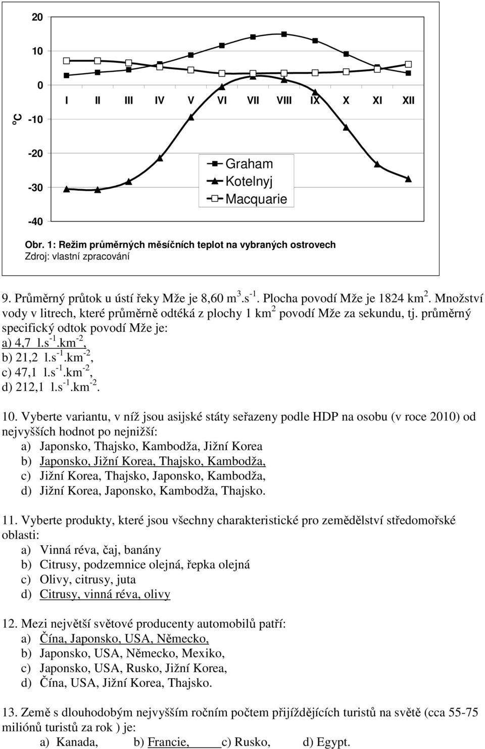 průměrný specifický odtok povodí Mže je: a) 4,7 l.s -1.km -2, b) 21,2 l.s -1.km -2, c) 47,1 l.s -1.km -2, d) 212,1 l.s -1.km -2. 10.