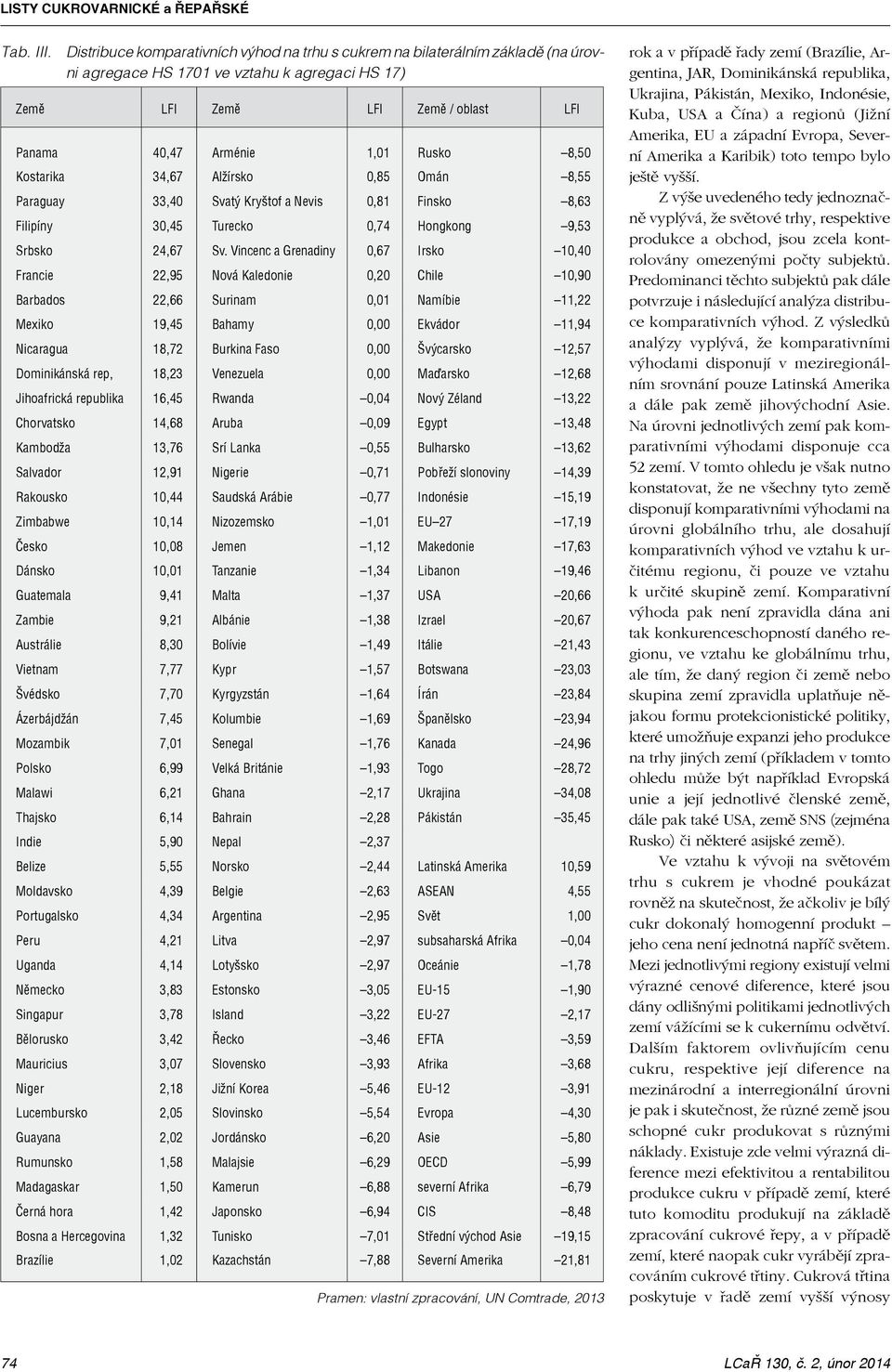 8,50 Kostarika 34,67 Alžírsko 0,85 Omán 8,55 Paraguay 33,40 Svatý Kryštof a Nevis 0,81 Finsko 8,63 Filipíny 30,45 Turecko 0,74 Hongkong 9,53 Srbsko 24,67 Sv.