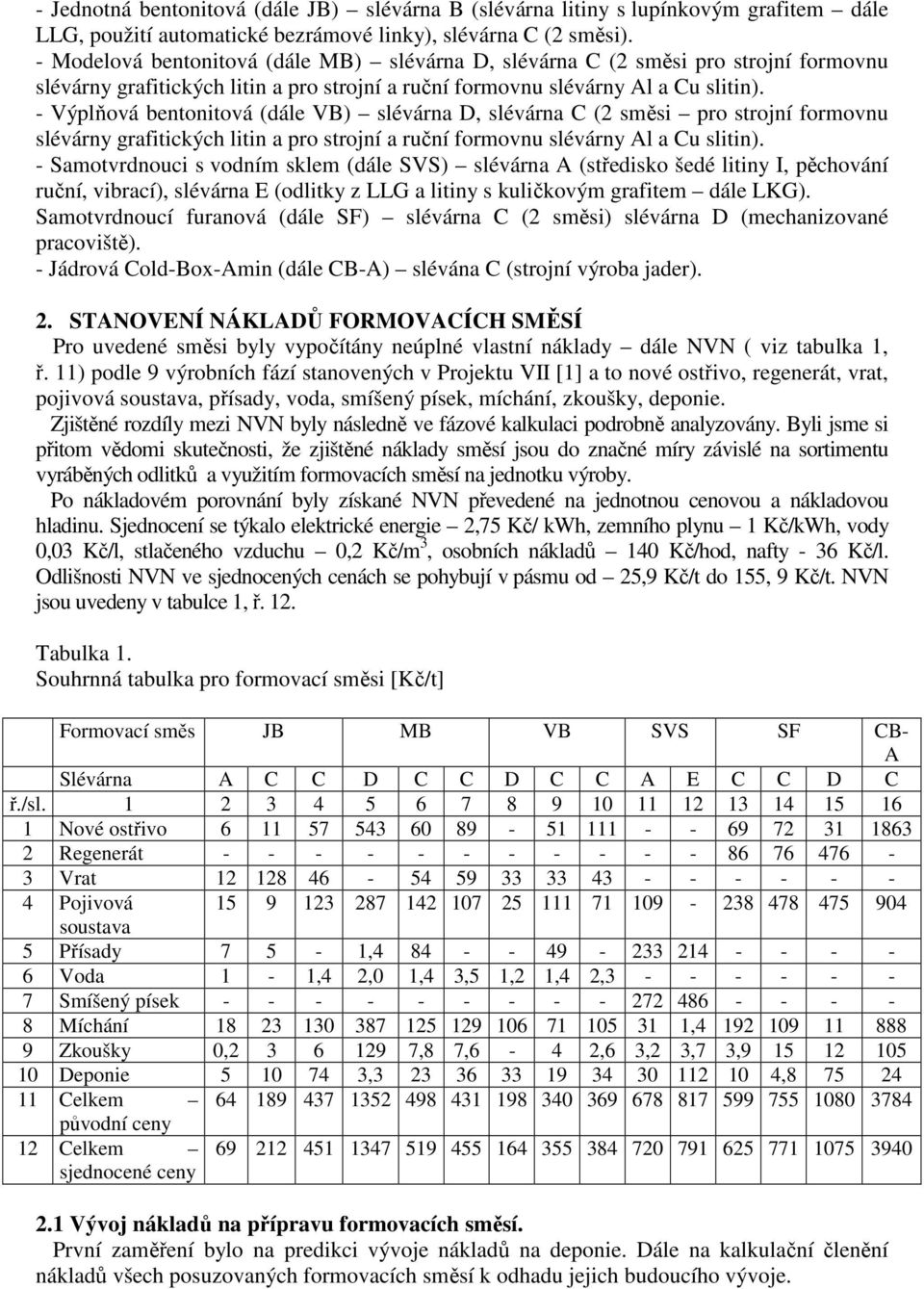 - Výplňová bentonitová (dále VB) slévárna D, slévárna C (2 směsi pro strojní formovnu slévárny grafitických litin a pro strojní a ruční formovnu slévárny Al a Cu slitin).