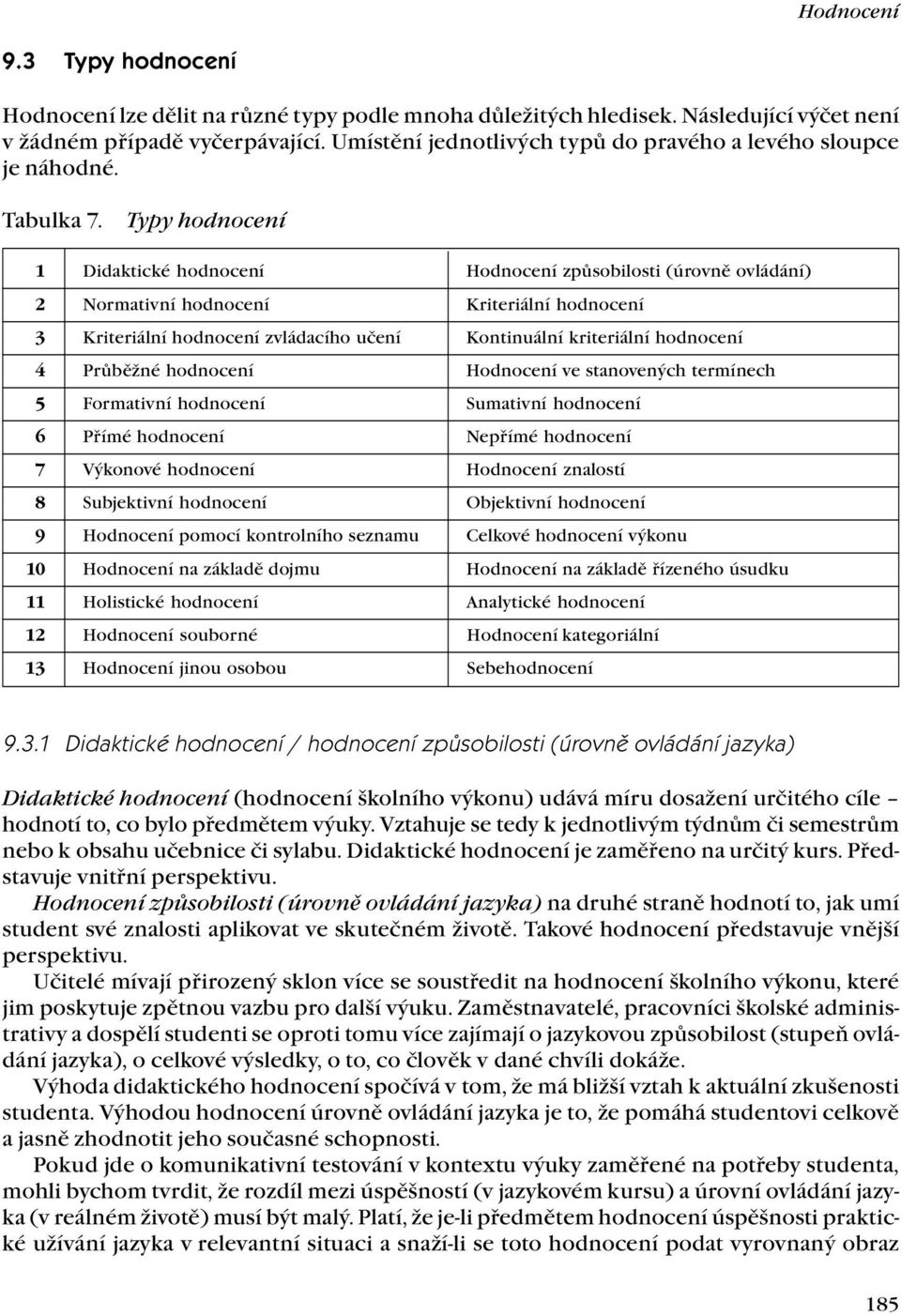 Typy hodnocení 1 Didaktické hodnocení Hodnocení způsobilosti (úrovně ovládání) 2 Normativní hodnocení Kriteriální hodnocení 3 Kriteriální hodnocení zvládacího učení Kontinuální kriteriální hodnocení