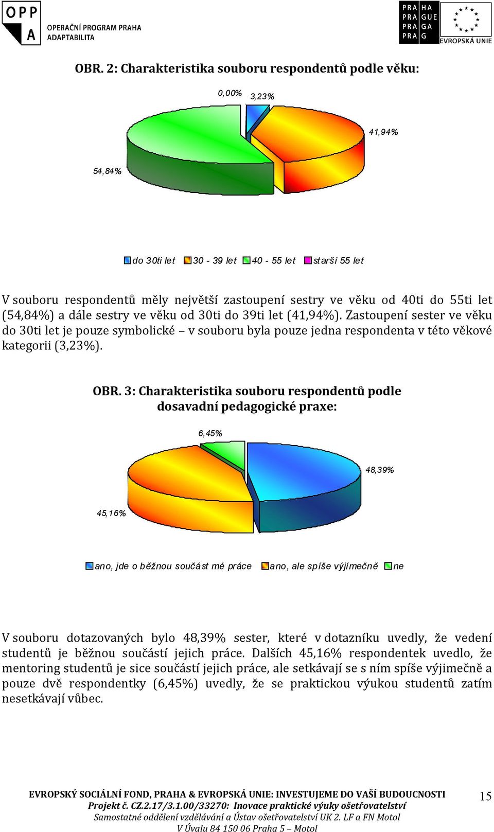 Zastoupení sester ve věku do 30ti let je pouze symbolické v souboru byla pouze jedna respondenta v této věkové kategorii (3,23%). OBR.