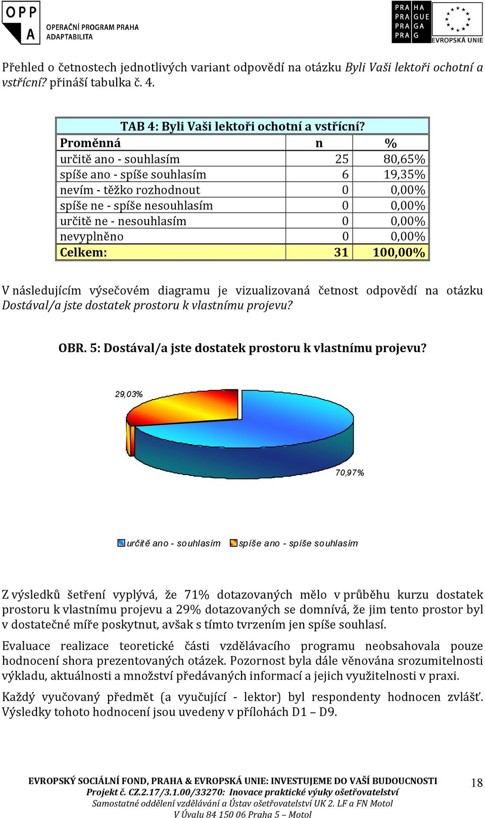 0,00% Celkem: 31 100,00% V následujícím výsečovém diagramu je vizualizovaná četnost odpovědí na otázku Dostával/a jste dostatek prostoru k vlastnímu projevu? OBR.