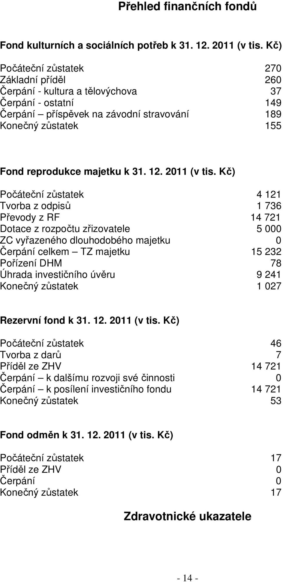 12. 2011 (v tis.