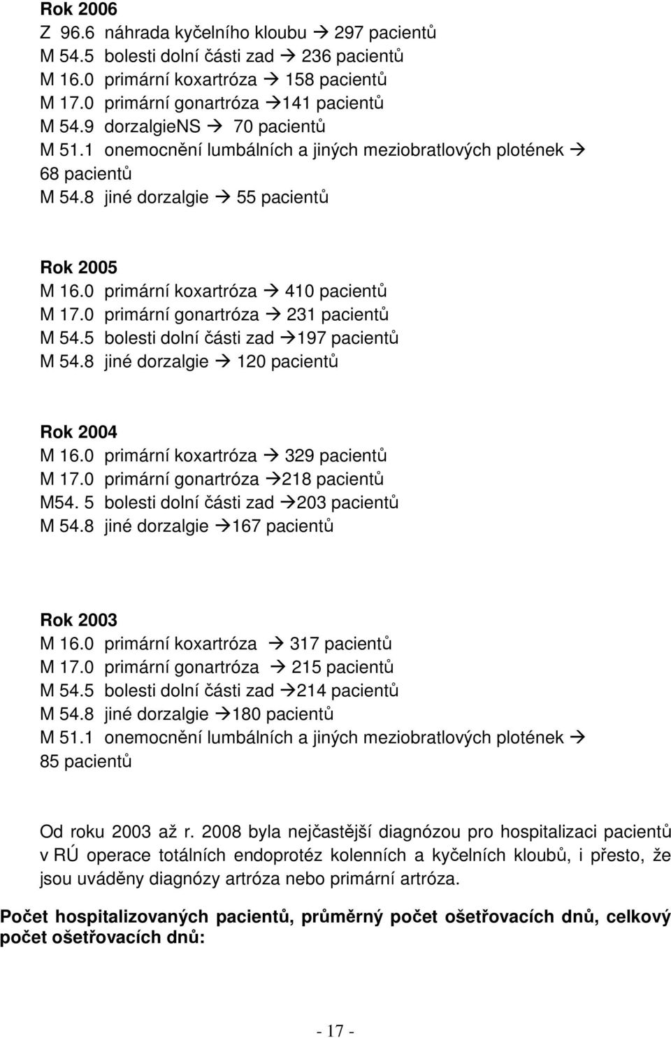 0 primární gonartróza 231 pacientů M 54.5 bolesti dolní části zad 197 pacientů M 54.8 jiné dorzalgie 120 pacientů Rok 2004 M 16.0 primární koxartróza 329 pacientů M 17.