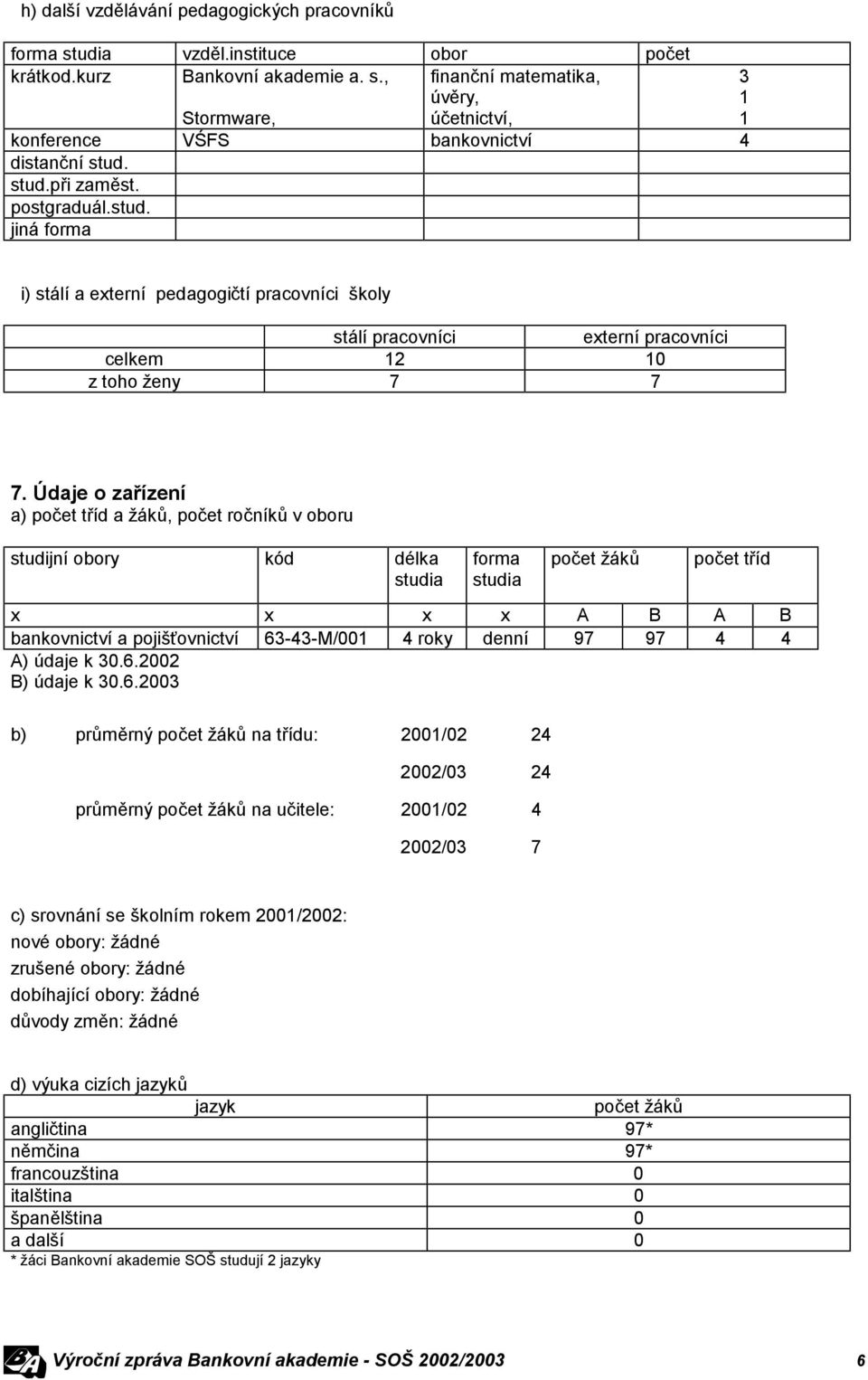 Údaje o zařízení a) počet tříd a žáků, počet ročníků v oboru studijní obory kód délka studia forma studia počet žáků počet tříd x x x x A B A B bankovnictví a pojišťovnictví 63-43-M/001 4 roky denní