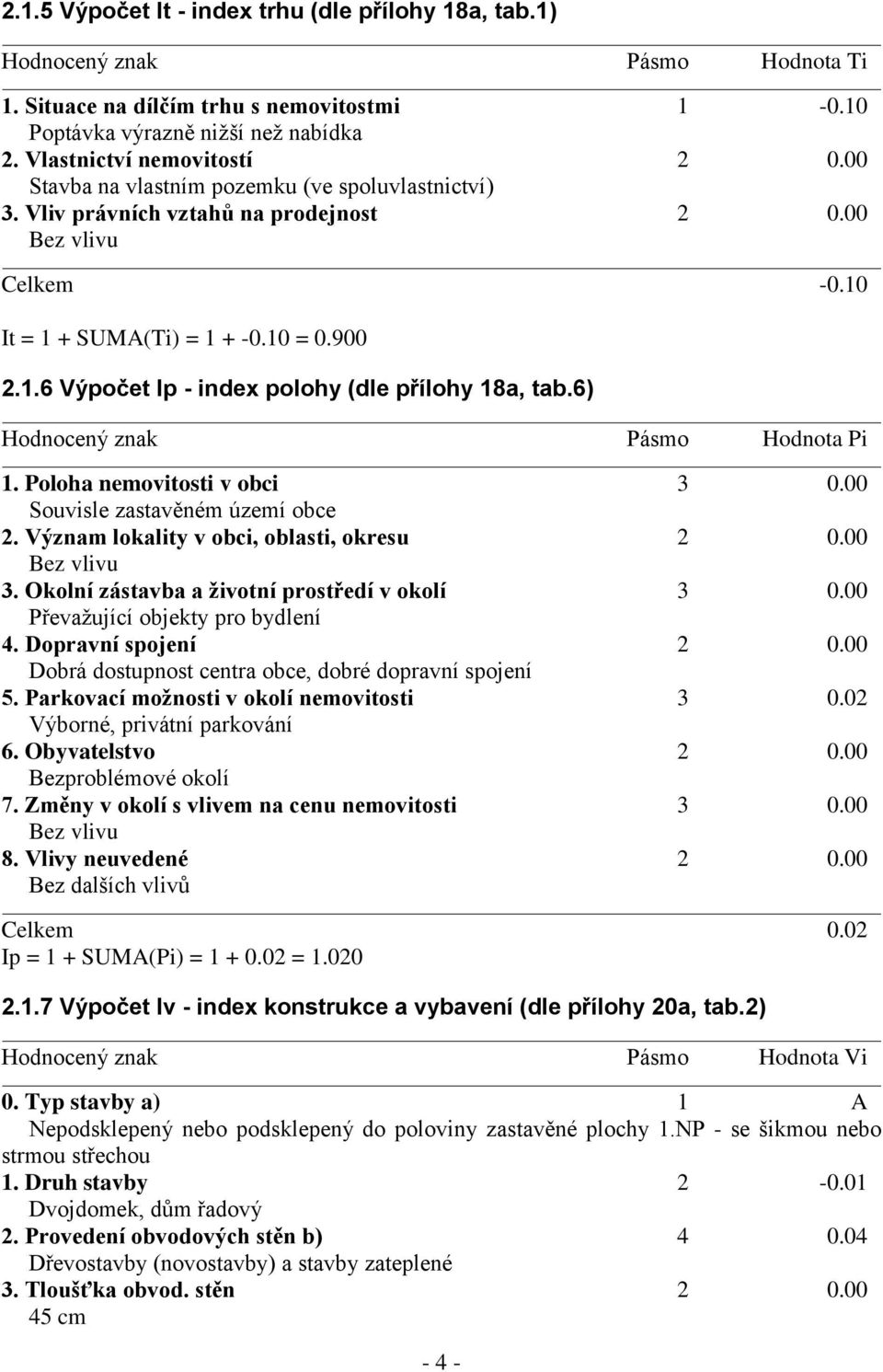 6) Hodnocený znak Pásmo Hodnota Pi 1. Poloha nemovitosti v obci 3 0.00 Souvisle zastavěném území obce 2. Význam lokality v obci, oblasti, okresu 2 0.00 Bez vlivu 3.