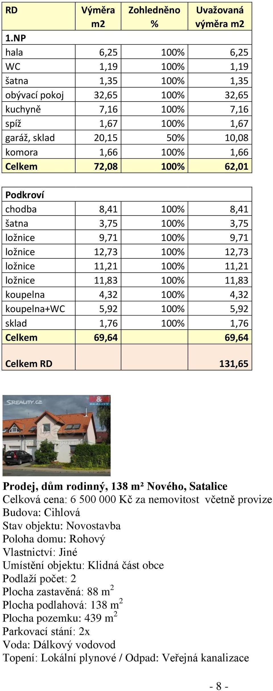 100% 62,01 Podkroví chodba 8,41 100% 8,41 šatna 3,75 100% 3,75 ložnice 9,71 100% 9,71 ložnice 12,73 100% 12,73 ložnice 11,21 100% 11,21 ložnice 11,83 100% 11,83 koupelna 4,32 100% 4,32 koupelna+wc