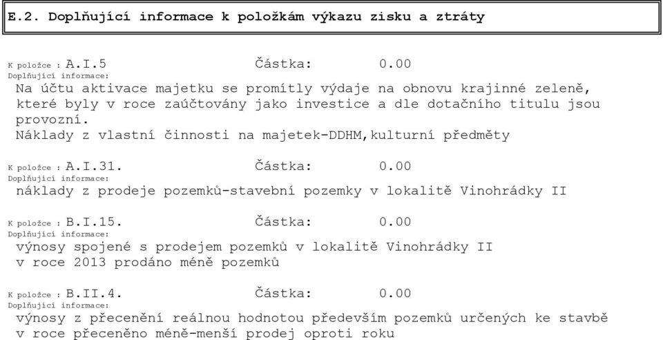 Náklady z vlastní činnosti na majetek-ddhm,kulturní předměty K položce : A.I.31. Částka: 0.