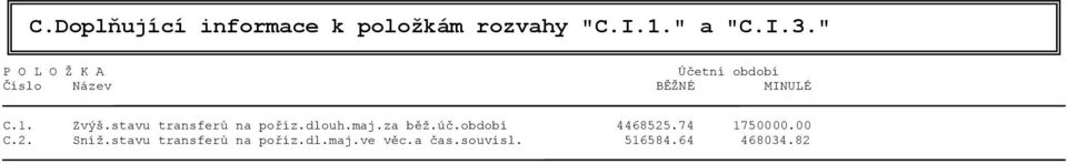 stavu transferů na poříz.dlouh.maj.za běž.úč.období 4468525.74 1750000.