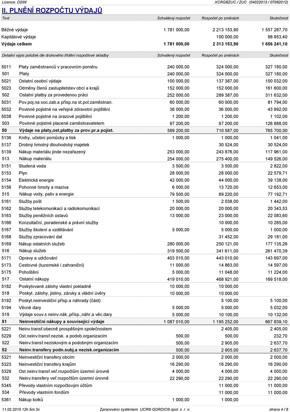 000,00 327 180,00 501 Platy 240 000,00 324 000,00 327 180,00 5021 Ostatní osobní výdaje 100 000,00 137 387,00 150 032,00 5023 Odměny členů zastupitelstev obcí a krajů 152 000,00 152 000,00 161 600,00