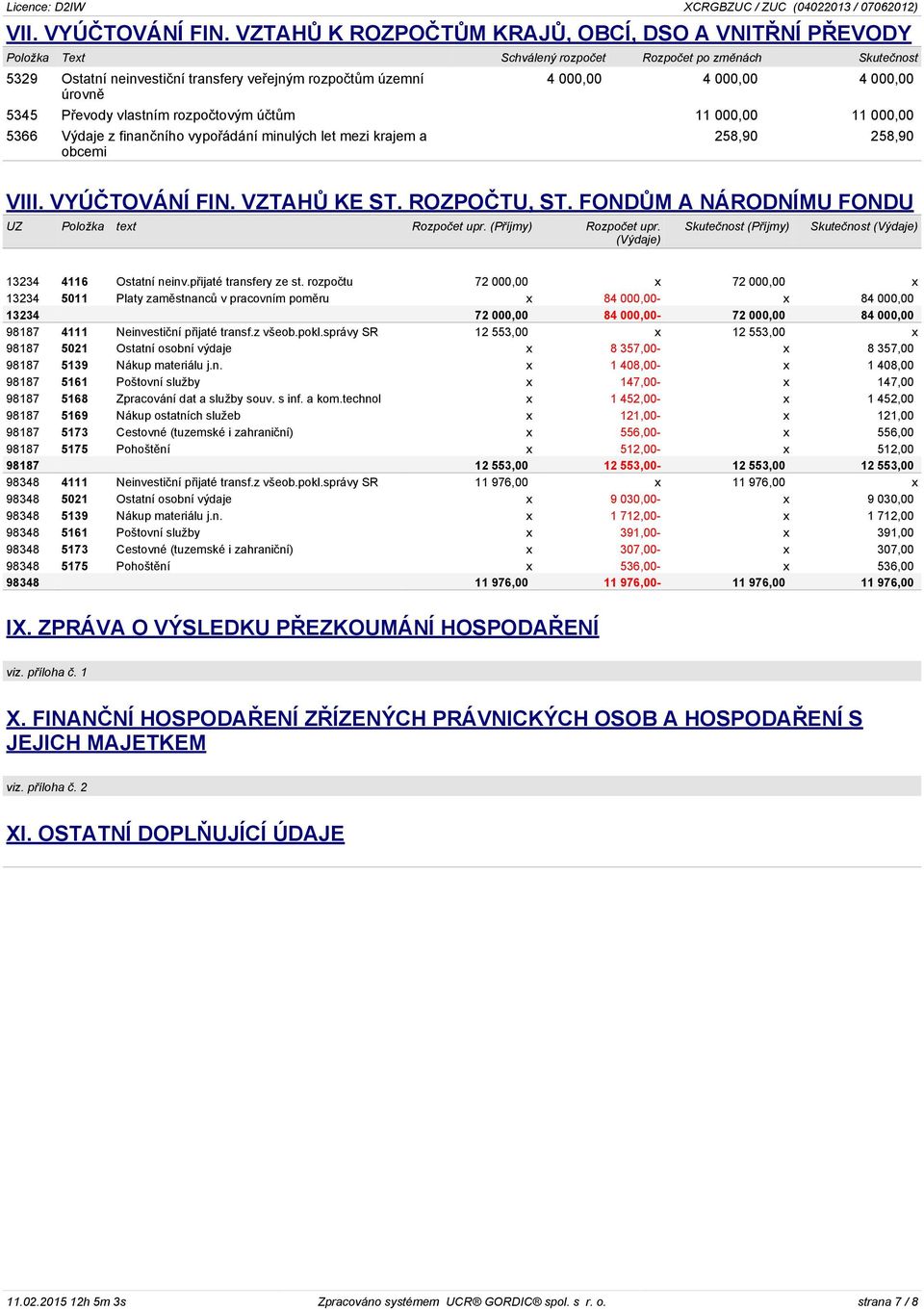 000,00 4 000,00 5345 Převody vlastním rozpočtovým účtům 11 000,00 11 000,00 5366 Výdaje z finančního vypořádání minulých let mezi krajem a obcemi 258,90 258,90 VIII. VYÚČTOVÁNÍ FIN. VZTAHŮ KE ST.