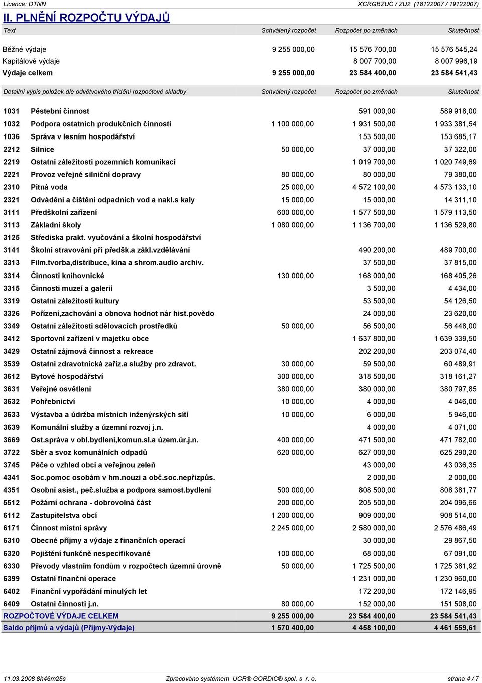 Podpora ostatních produkèních èinností 1 100 000,00 1 931 500,00 1 933 381,54 1036 Správa v lesním hospodáøství 153 500,00 153 685,17 2212 Silnice 50 000,00 37 000,00 37 322,00 2219 Ostatní