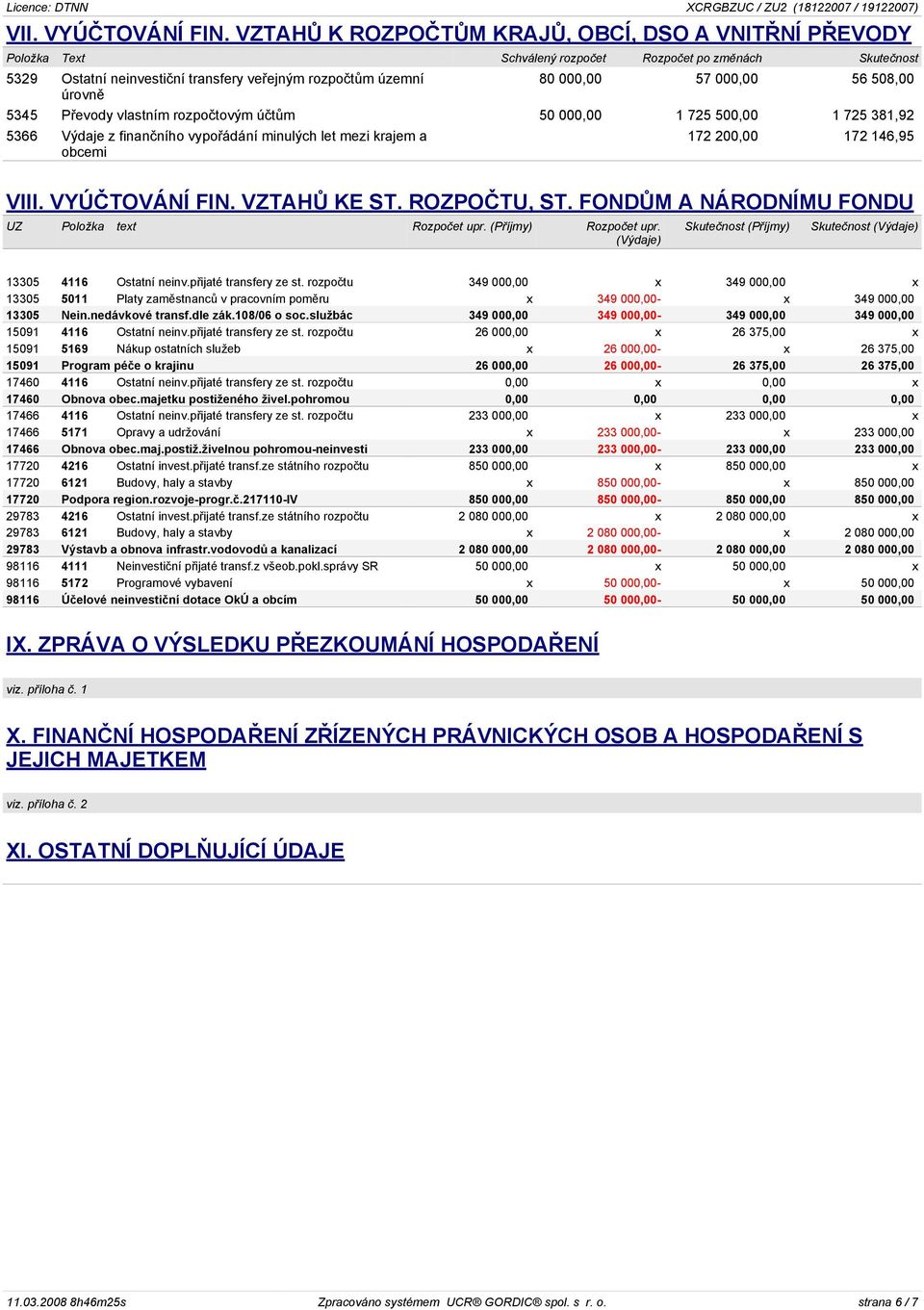 000,00 56 508,00 5345 Pøevody vlastním rozpoètovým úètùm 50 000,00 1 725 500,00 1 725 381,92 5366 Výdaje z finanèního vypoøádání minulých let mezi krajem a obcemi 172 200,00 172 146,95 VIII.