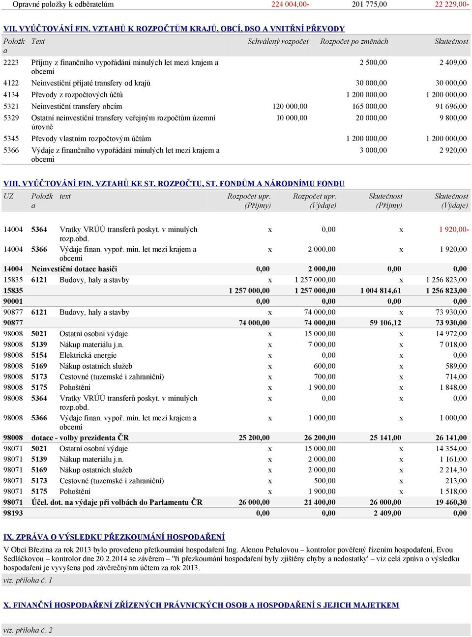 30 000,00 4134 Převody z rozpočtových účtů 1 200 000,00 1 200 000,00 5321 Neinvestiční transfery obcím 120 000,00 165 000,00 91 696,00 5329 Ostatní neinvestiční transfery veřejným rozpočtům územní