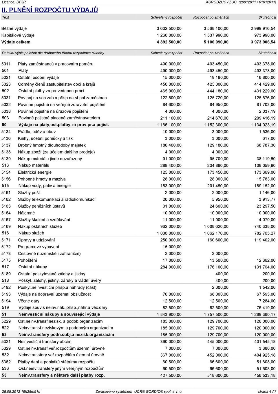 000,00 19 180,00 16 800,00 5023 Odmìny èlenù zastupitelstev obcí a krajù 450 000,00 425 000,00 414 429,00 502 Ostatní platby za provedenou práci 465 000,00 444 180,00 431 229,00 5031 Pov.poj.na soc.