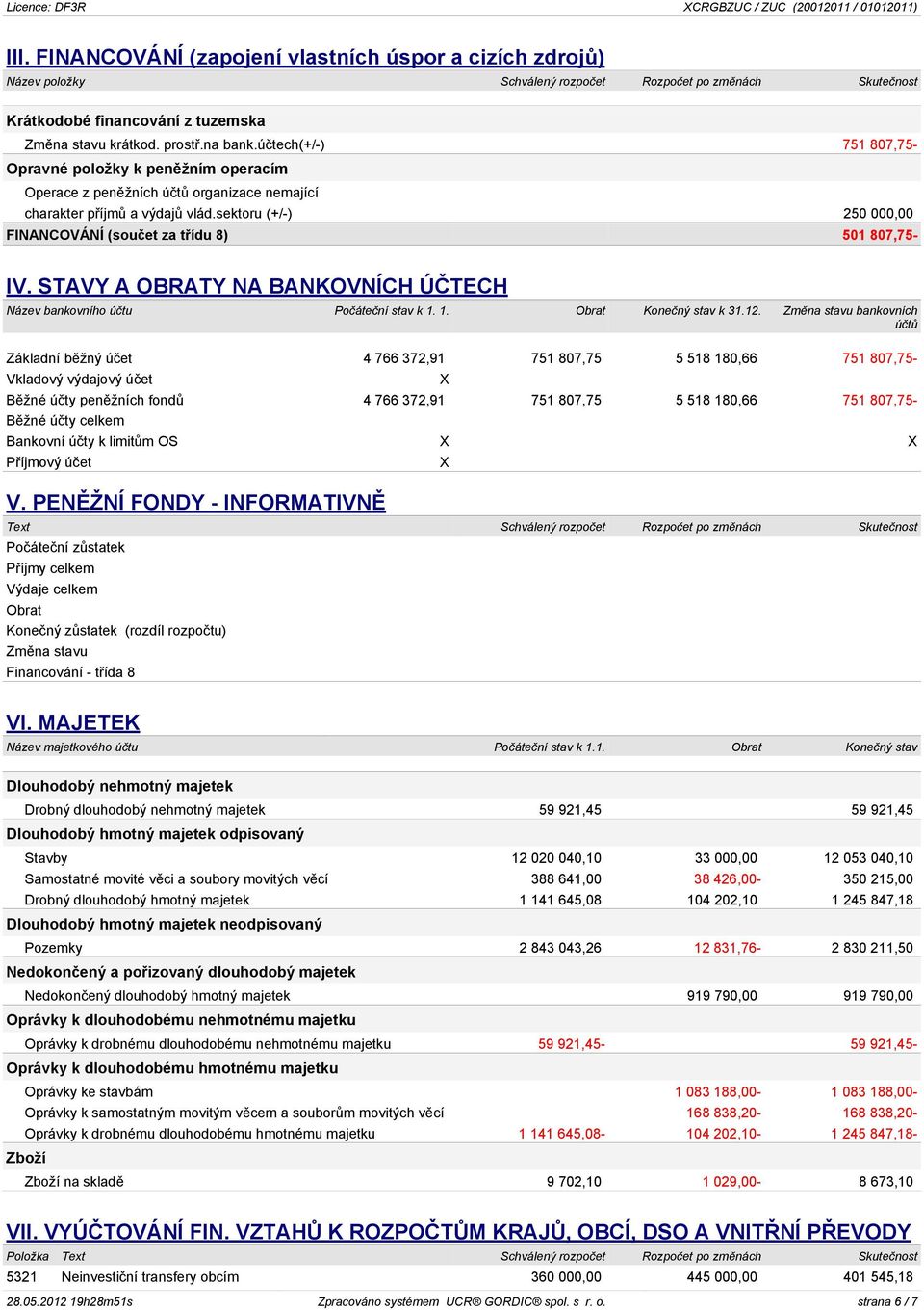 sektoru (+/-) 250 000,00 FINANCOVÁNÍ (souèet za tøídu 8) 501 807,75- IV. STAVY A OBRATY NA BANKOVNÍCH ÚÈTECH Název bankovního úètu Poèáteèní stav k 1. 1. Obrat Koneèný stav k 31.12.