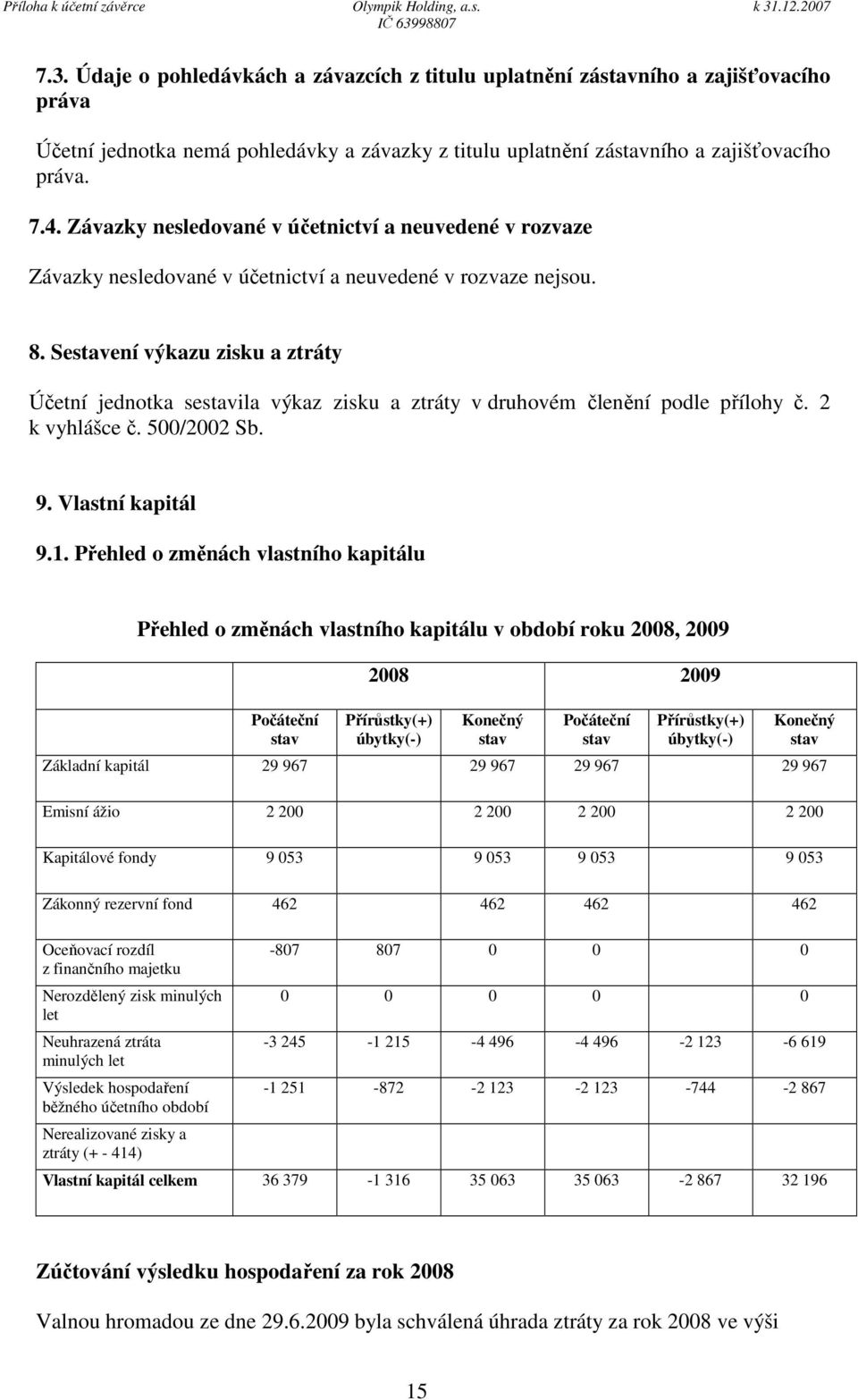 Sestavení výkazu zisku a ztráty Účetní jednotka sestavila výkaz zisku a ztráty v druhovém členění podle přílohy č. 2 k vyhlášce č. 500/2002 Sb. 9. Vlastní kapitál 9.1.