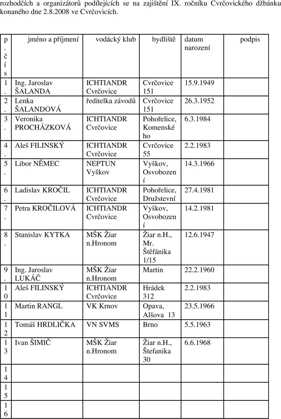 Aleš FILINSKÝ ICHTIANDR Cvrčovice 22983 Cvrčovice 55 Libor NĚMEC NEPTUN Vyškov, 43966 Vyškov Osvobozen í Ladislav KROČIL ICHTIANDR Pohořelice, 27498 Cvrčovice Družstevní Petra KROČILOVÁ ICHTIANDR