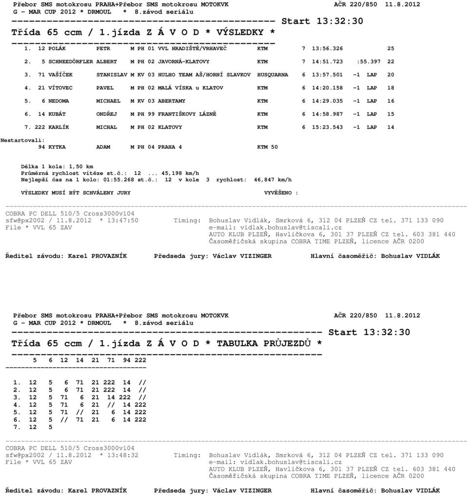 71 VAŠÍČEK STANISLAV M KV 03 HULHO TEAM AŠ/HORNÍ SLAVKOV HUSQUARNA 6 13:57.501-1 LAP 20 4. 21 VÍTOVEC PAVEL M PH 02 MALÁ VÍSKA u KLATOV KTM 6 14:20.158-1 LAP 18 5.