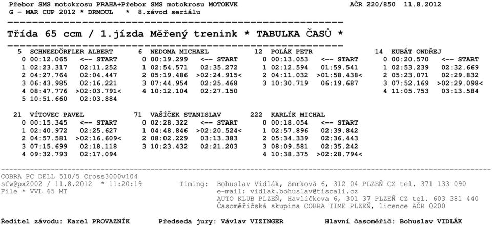 438< 2 05:23.071 02:29.832 3 06:43.985 02:16.221 3 07:44.954 02:25.468 3 10:30.719 06:19.687 3 07:52.169 >02:29.098< 4 08:47.776 >02:03.791< 4 10:12.104 02:27.150 4 11:05.753 03:13.584 5 10:51.