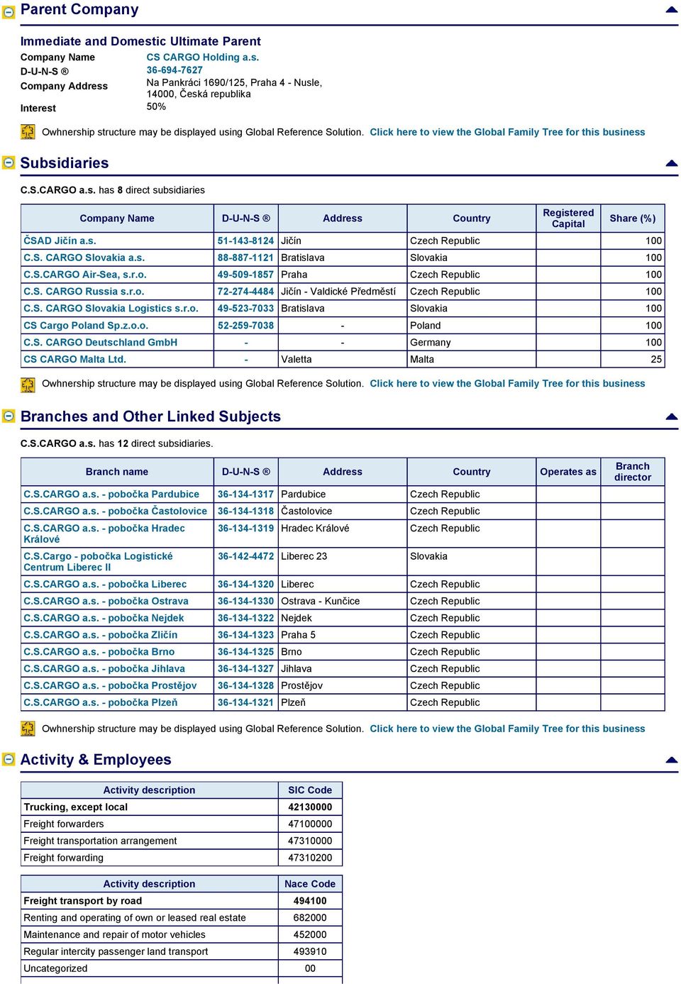 D-U-N-S 36-694-7627 Company Address Na Pankráci 1690/125, Praha 4 - Nusle, 14000, Česká Interest 50% Owhnership structure may be displayed using Global Reference Solution.