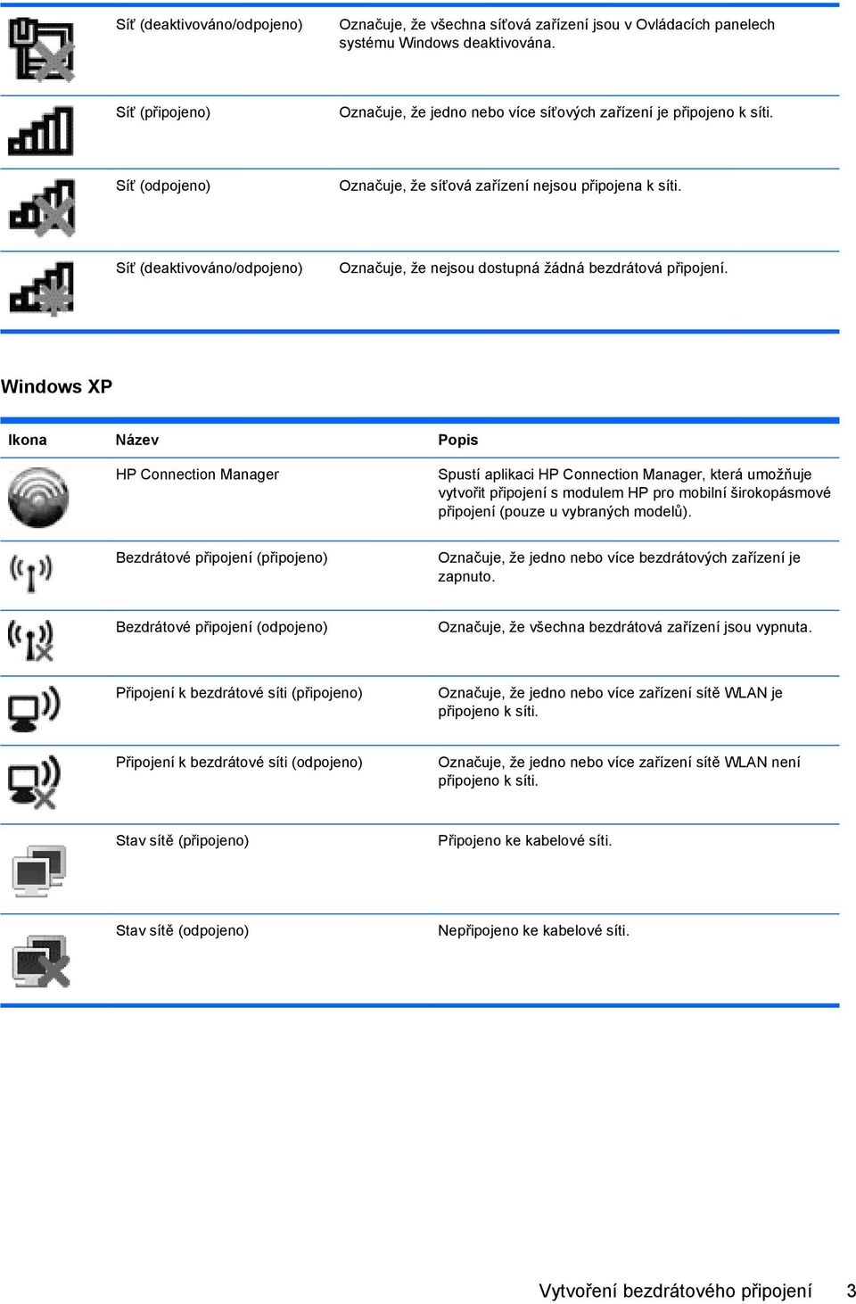 Síť (deaktivováno/odpojeno) Označuje, že nejsou dostupná žádná bezdrátová připojení.