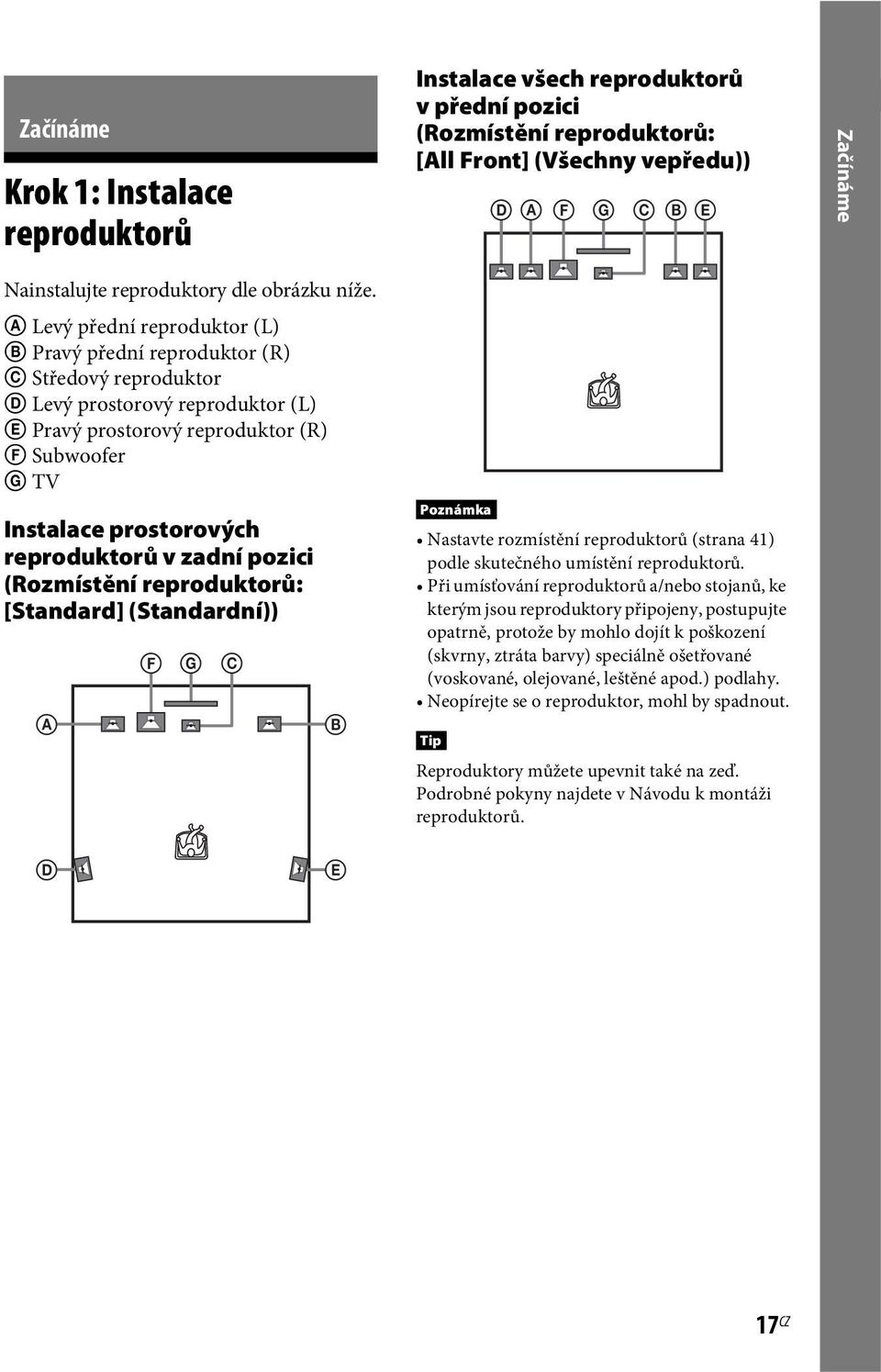 A Levý přední reproduktor (L) B Pravý přední reproduktor (R) C Středový reproduktor D Levý prostorový reproduktor (L) E Pravý prostorový reproduktor (R) F Subwoofer G TV Instalace prostorových