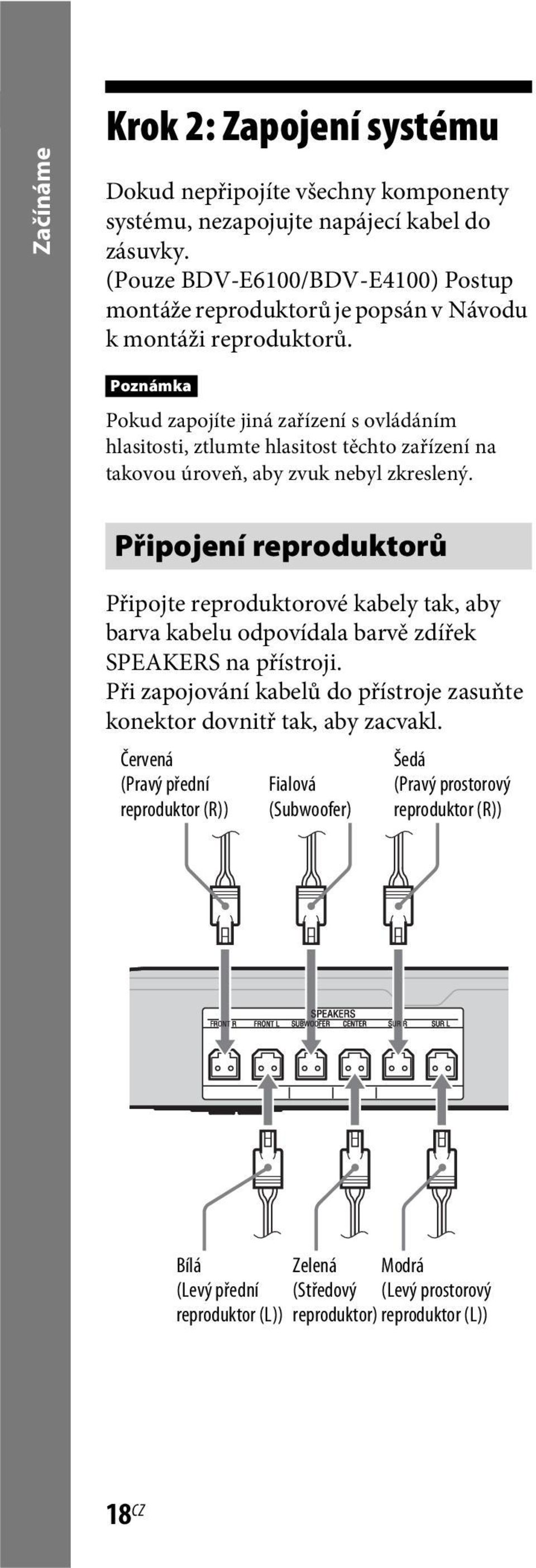 Pokud zapojíte jiná zařízení s ovládáním hlasitosti, ztlumte hlasitost těchto zařízení na takovou úroveň, aby zvuk nebyl zkreslený.