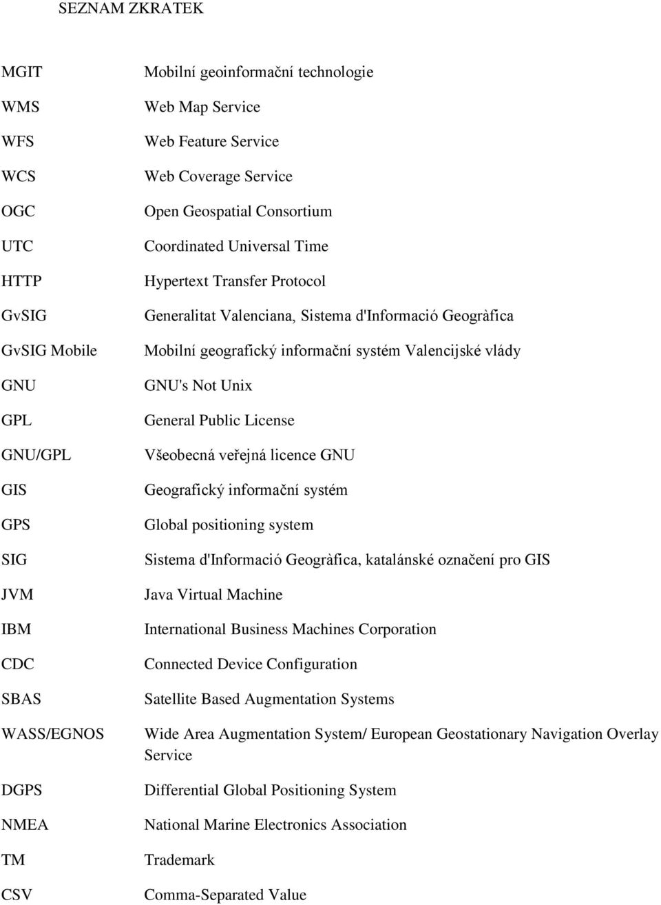 systém Valencijské vlády GNU's Not Unix General Public License Všeobecná veřejná licence GNU Geografický informační systém Global positioning system Sistema d'informació Geogràfica, katalánské
