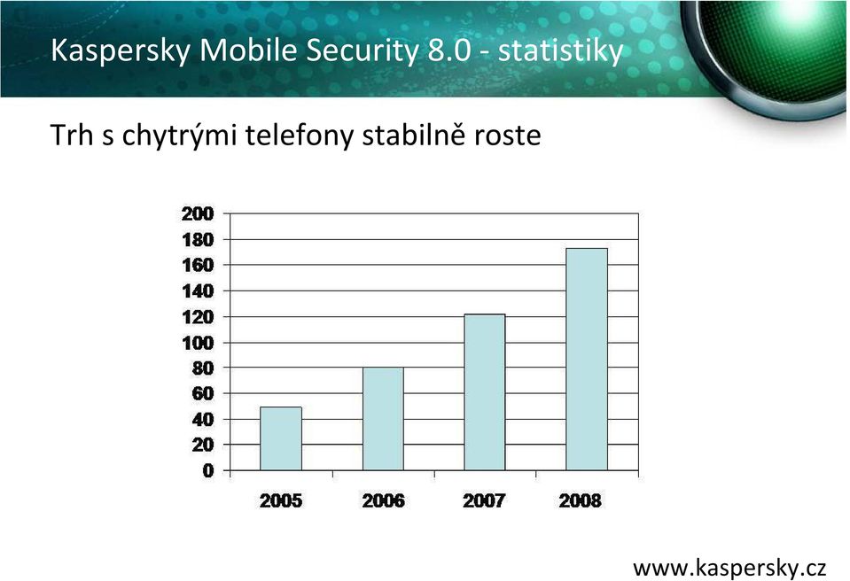 0 - statistiky Trh s