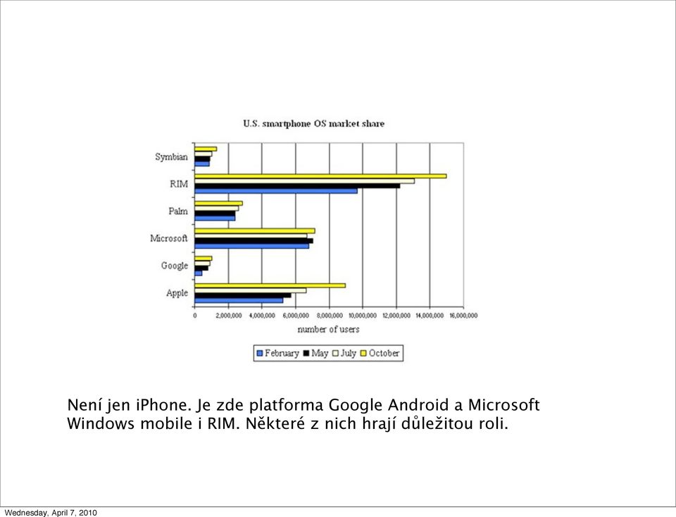 Android a Microsoft Windows