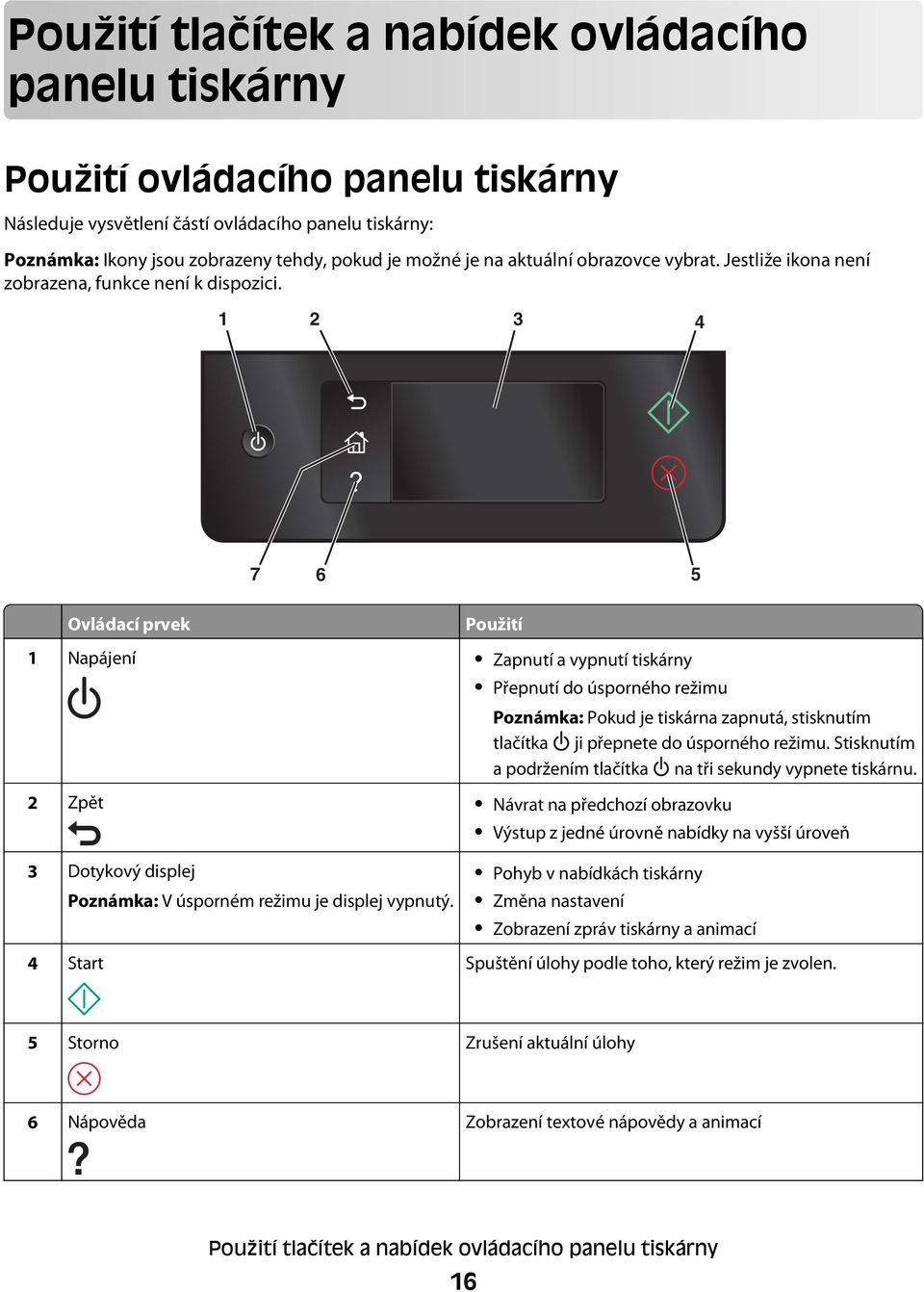 1 2 3 4 7 6 5 Ovládací prvek Použití 1 Napájení Zapnutí a vypnutí tiskárny Přepnutí do úsporného režimu Poznámka: Pokud je tiskárna zapnutá, stisknutím tlačítka ji přepnete do úsporného režimu.