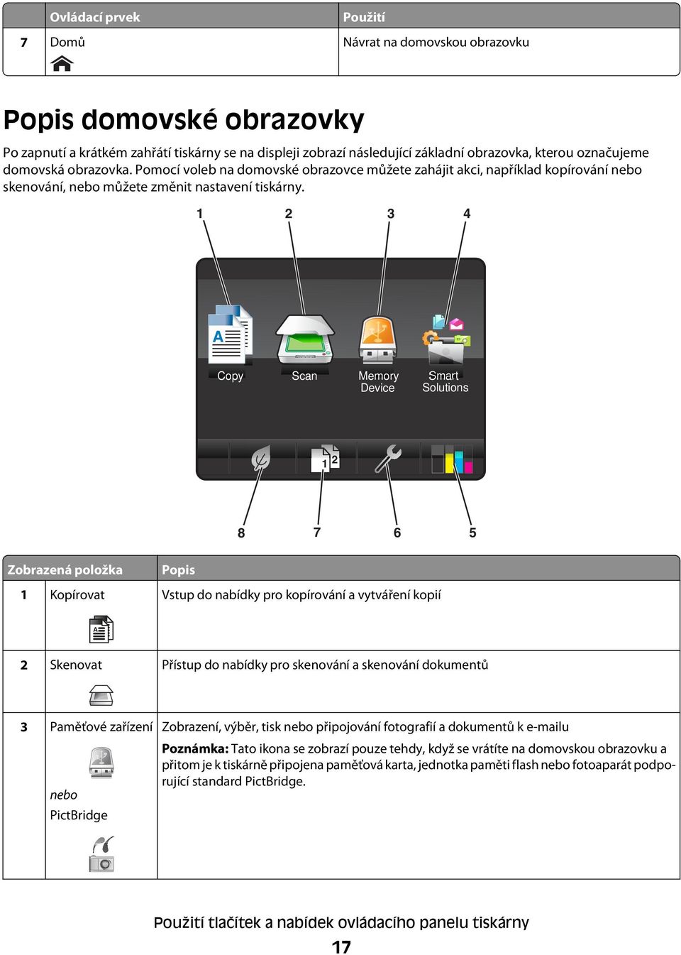 1 2 3 4 A Copy Scan Memory Device Smart Solutions 1 2 8 7 6 5 Zobrazená položka 1 Kopírovat Popis Vstup do nabídky pro kopírování a vytváření kopií A A 2 Skenovat Přístup do nabídky pro skenování a