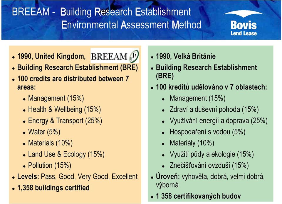 buildings certified 990, Velká Británie Building Research Establishment (BRE) 00 kreditů udělováno v 7 oblastech: Management (5%) Zdraví a duševní pohoda (5%) Využívání energií