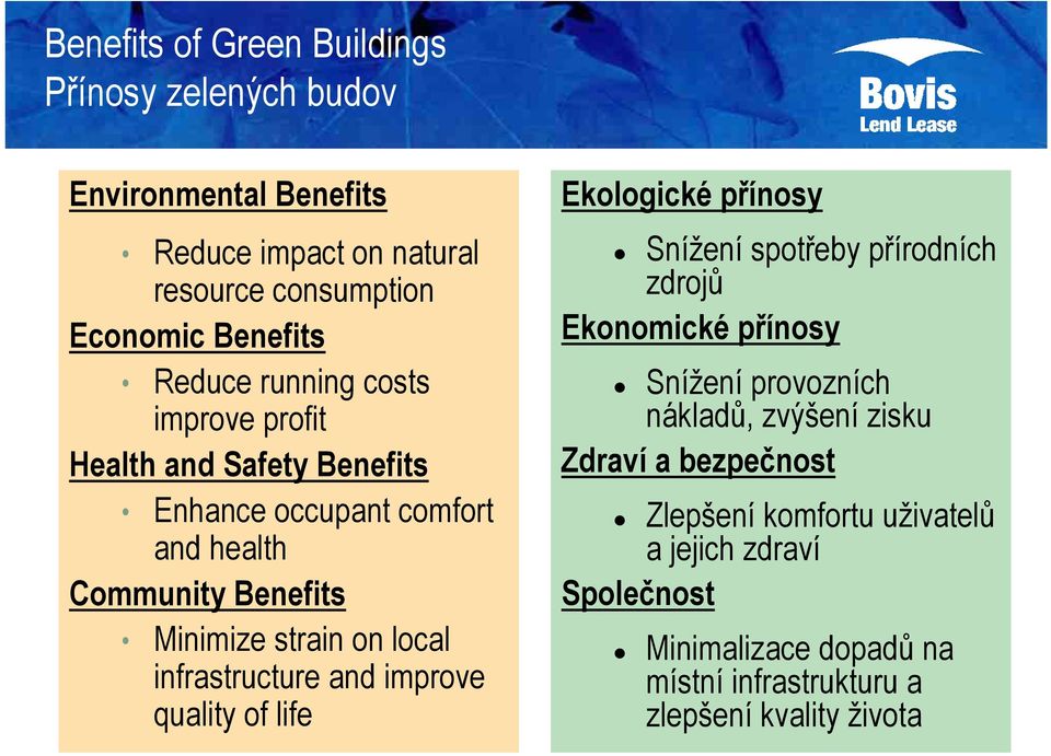 infrastructure and improve quality of life Ekologické přínosy Snížení spotřeby přírodních zdrojů Ekonomické přínosy Snížení provozních nákladů,