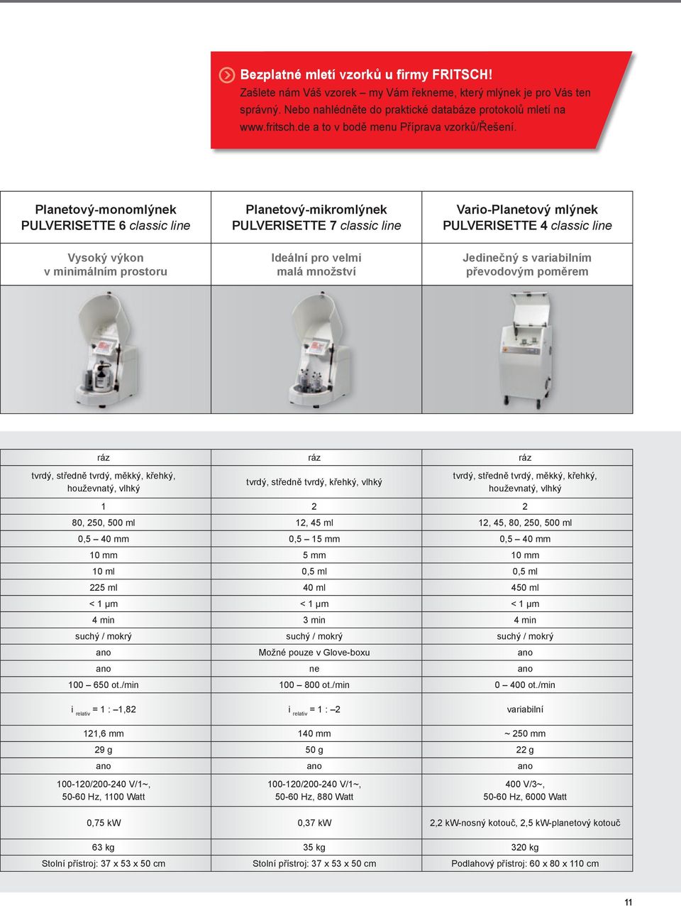 Planetový-monomlýnek PULVERISETTE 6 classic line Planetový-mikromlýnek PULVERISETTE 7 classic line Vario-Planetový mlýnek PULVERISETTE 4 classic line Vysoký výkon v minimálním prostoru Ideální pro