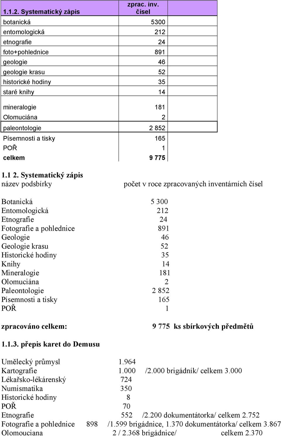 a tisky 165 POŘ 1 celkem 9 775 1.1 2.