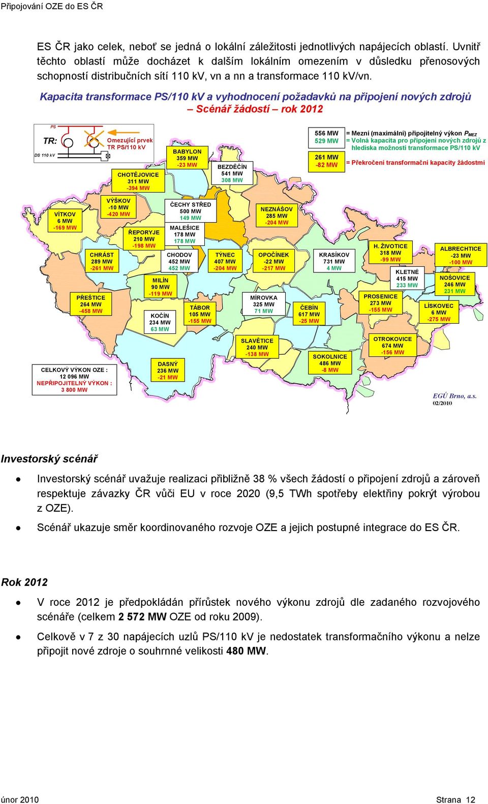 Kapacita transformace PS/11 kv a vyhodnocení požadavků na připojení nových zdrojů Scénář žádostí rok 212 CHOTĚJOVICE 311 MW -394 MW BABYLON 359 MW -23 MW BEZDĚČÍN 541 MW 38 MW 556 MW 529 MW 261 MW