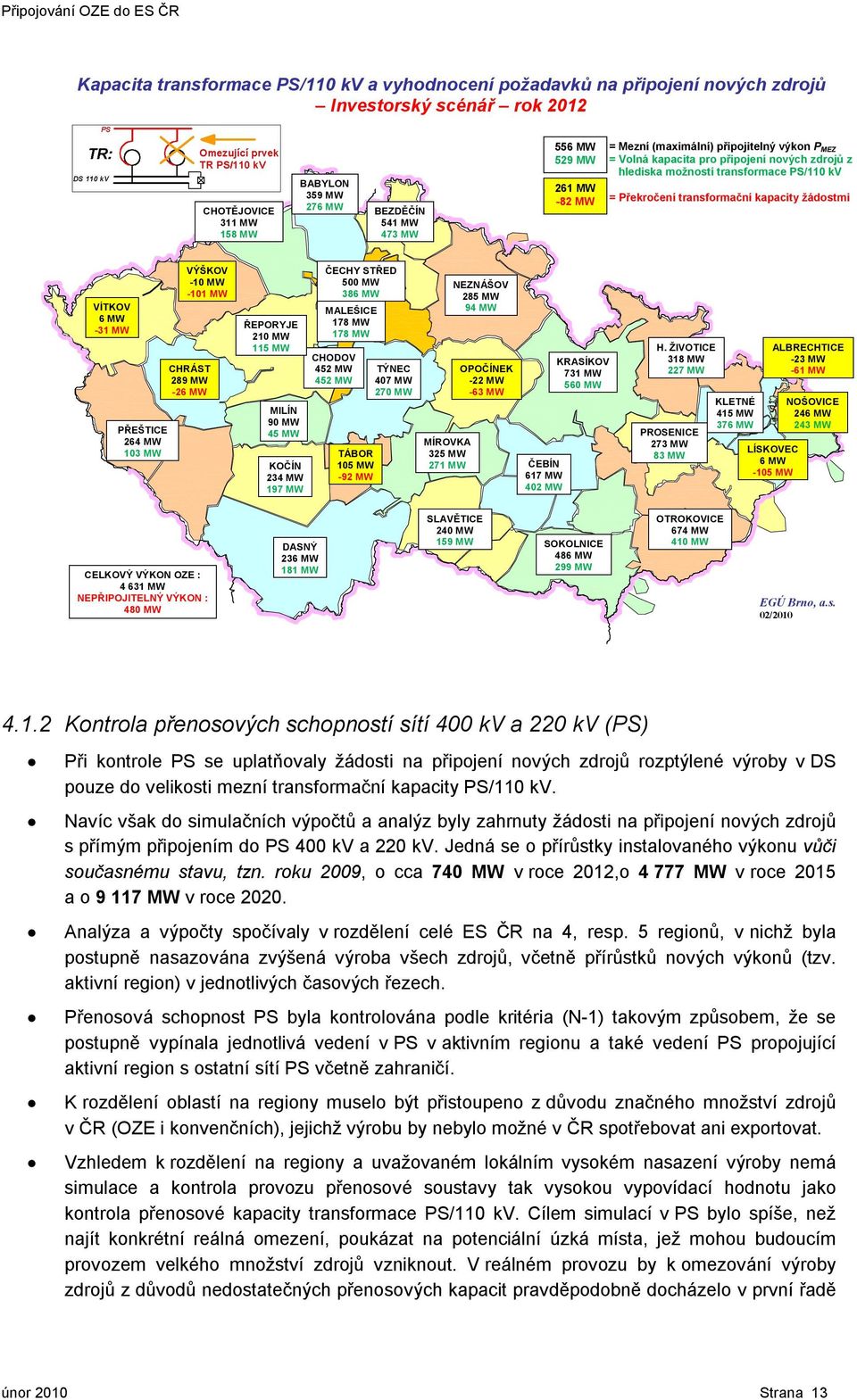 -31 MW PŘEŠTICE 264 MW 13 MW VÝŠKOV -1 MW -11 MW CHRÁST 289 MW -26 MW ŘEPORYJE 21 MW 115 MW MILÍN 9 MW 45 MW KOČÍN 234 MW 197 MW ČECHY STŘED 5 MW 386 MW MALEŠICE 178 MW 178 MW CHODOV 452 MW 452 MW