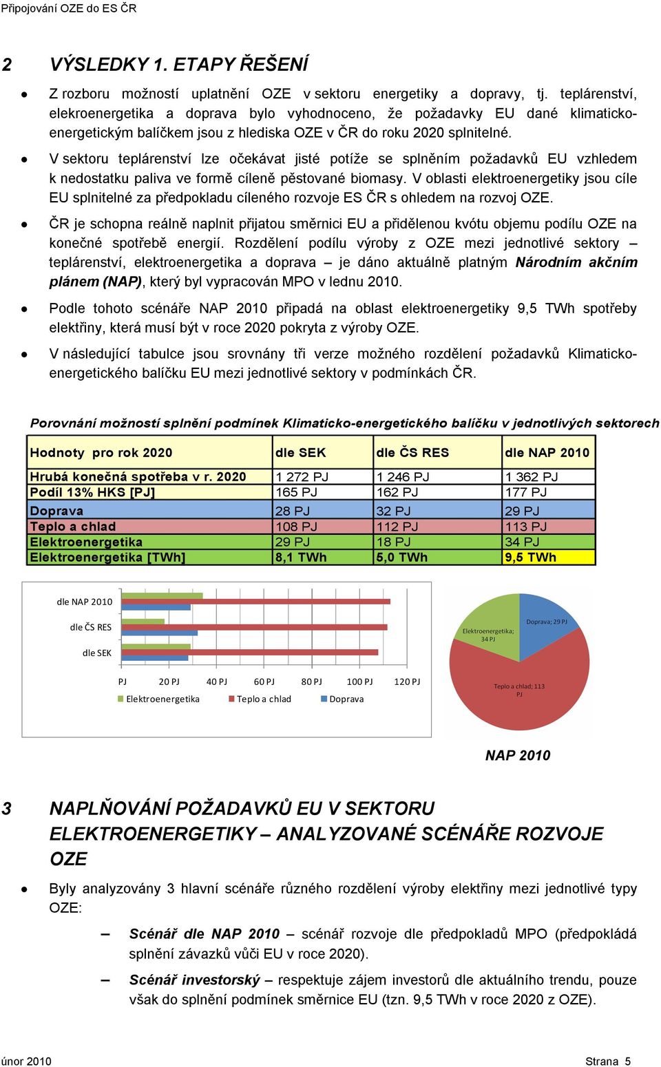 V sektoru teplárenství lze očekávat jisté potíže se splněním požadavků EU vzhledem k nedostatku paliva ve formě cíleně pěstované biomasy.