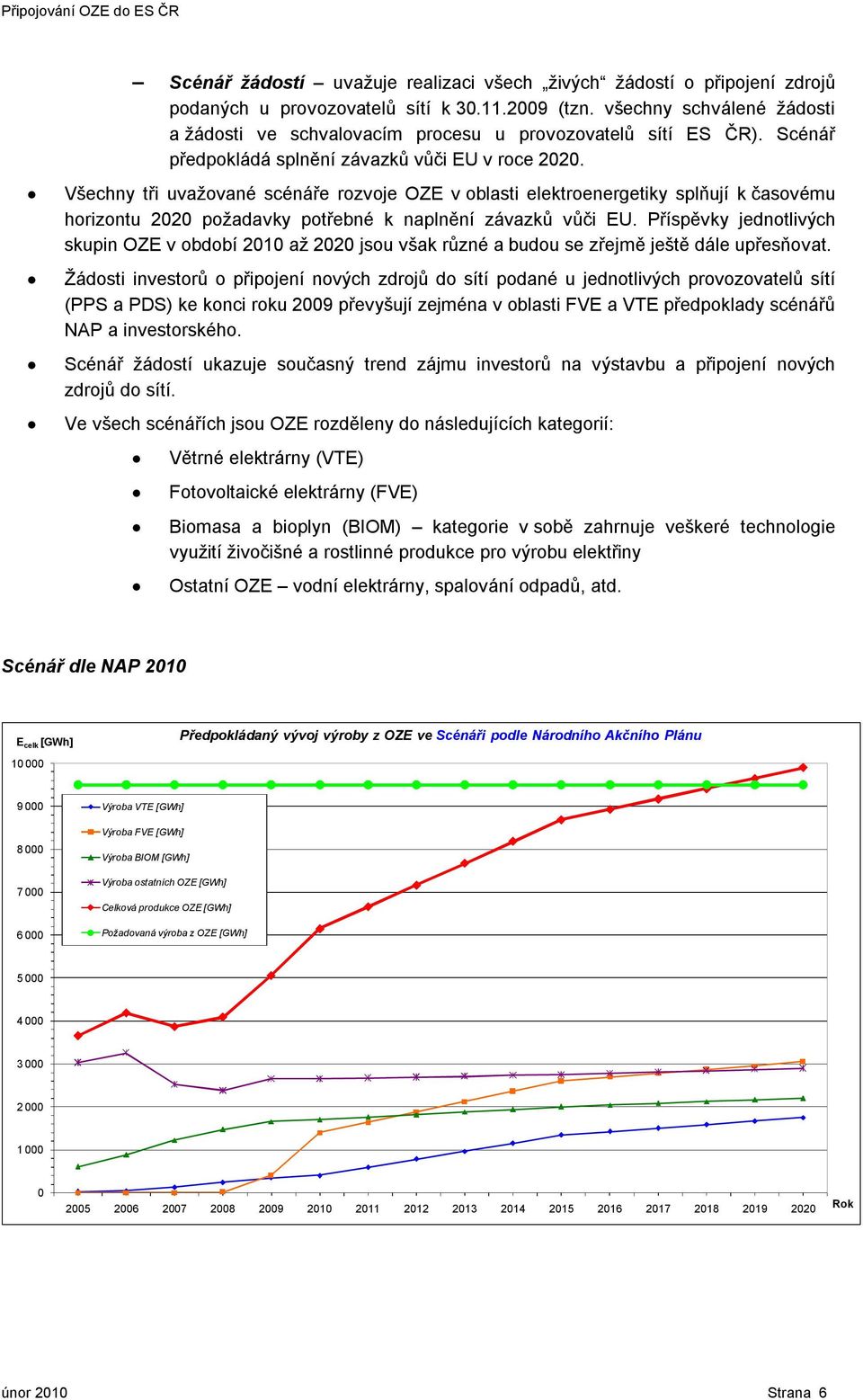 Všechny tři uvažované scénáře rozvoje OZE v oblasti elektroenergetiky splňují k časovému horizontu 22 požadavky potřebné k naplnění závazků vůči EU.