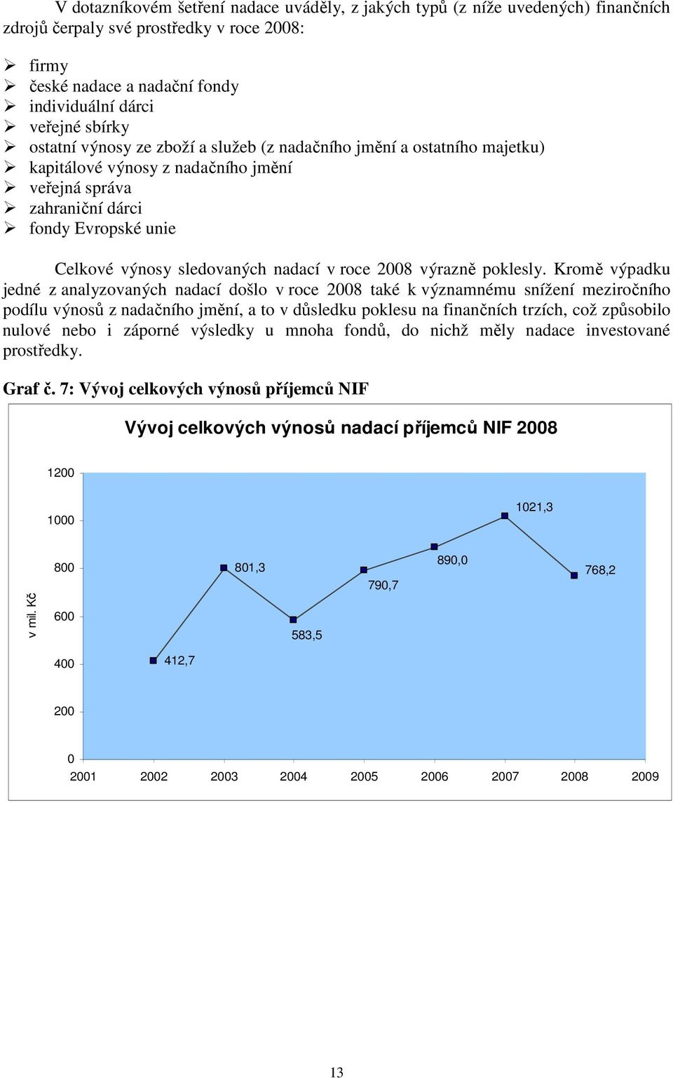 roce 2008 výrazně poklesly.