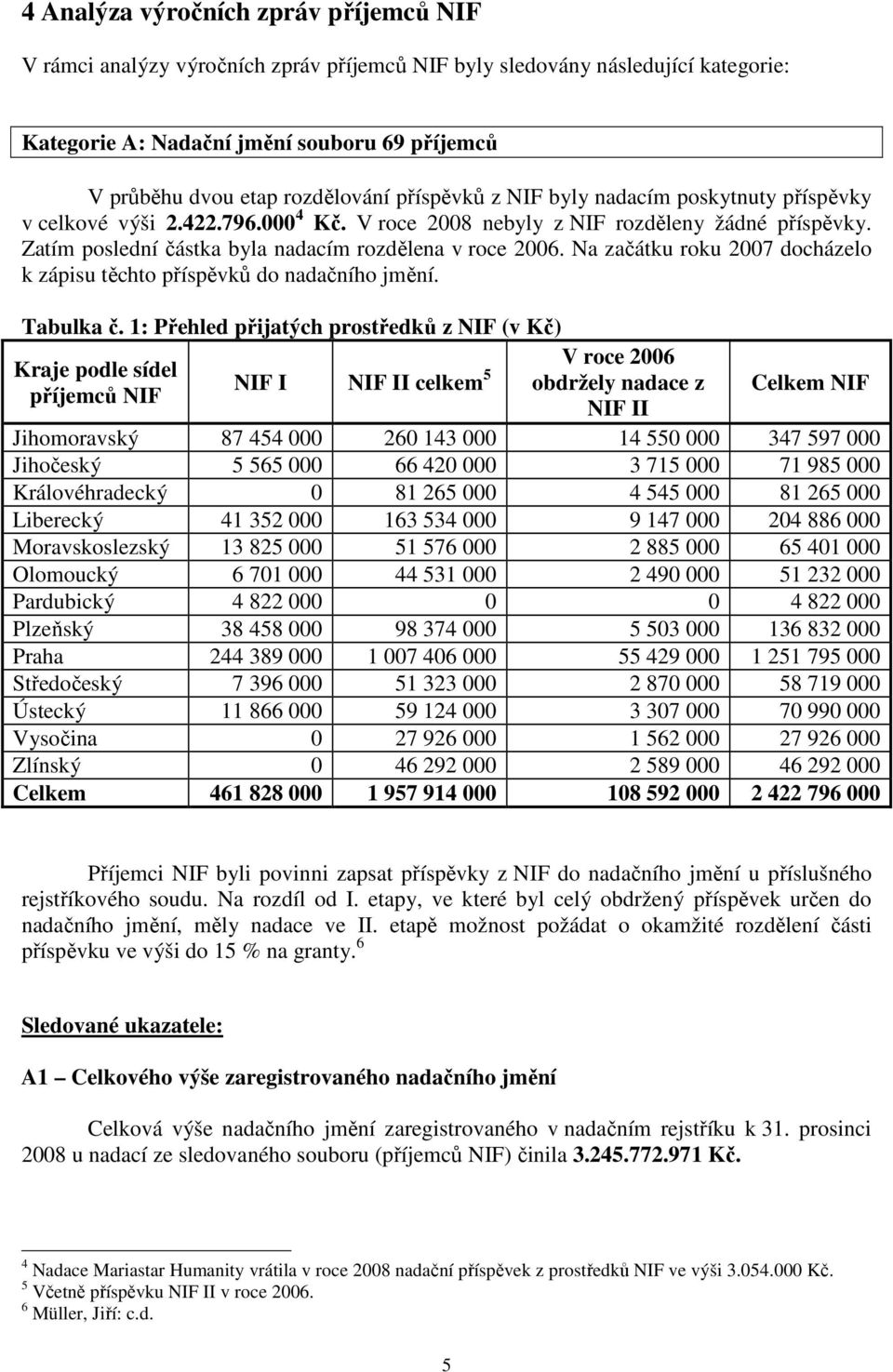 Zatím poslední částka byla nadacím rozdělena v roce 2006. Na začátku roku 2007 docházelo k zápisu těchto příspěvků do nadačního jmění. Tabulka č.